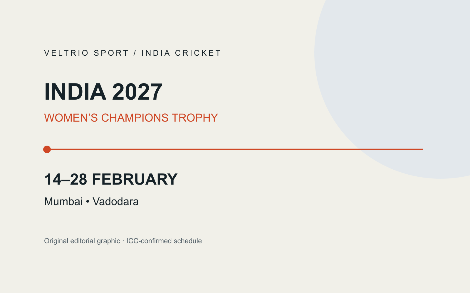 India 2027 Women’s Champions Trophy, 14–28 February, Mumbai and Vadodara